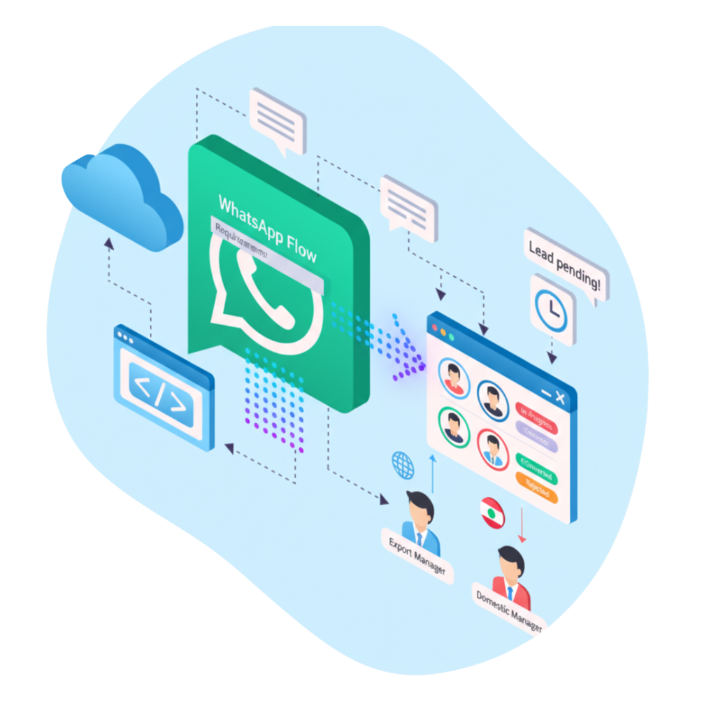 CRM & ERP Development